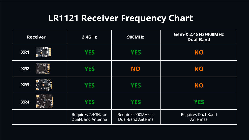 XR2 Nano 2.4GHz ExpressLRS Receiver
