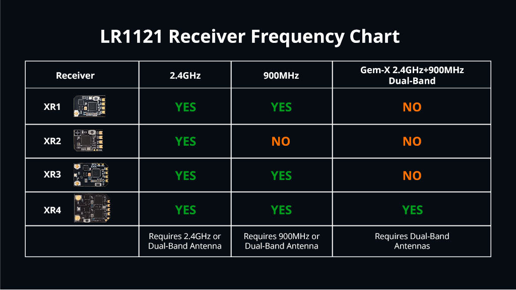 XR4 Gemini Xrossband Dual-Band ExpressLRS Receiver