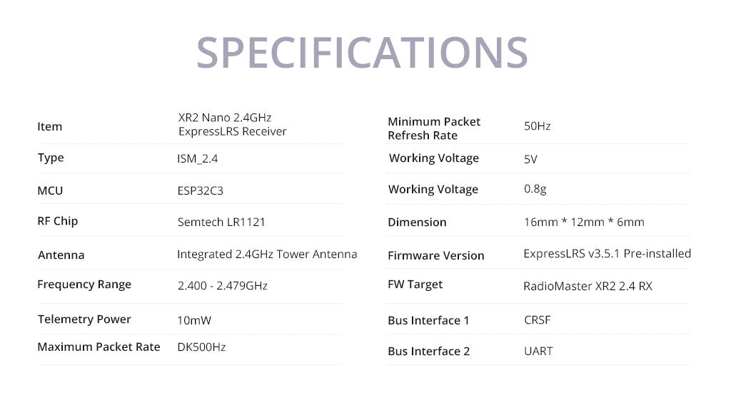XR2 Nano 2.4GHz ExpressLRS Receiver