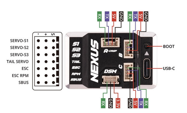 NEXUS Helicopter Flight Controller