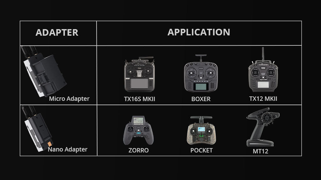 Nomad Dual 1-watt Gemini Xrossband ExpressLRS Module